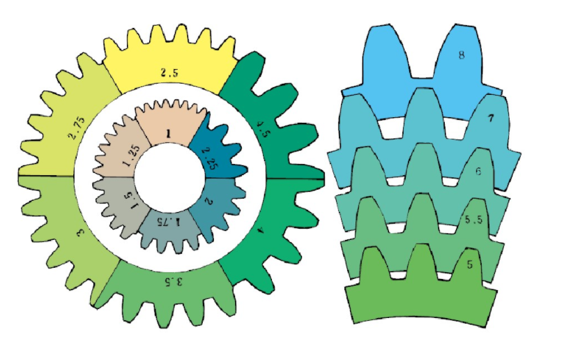 不同模數(shù)的齒輪輪齒大小對比 不同模數(shù)的齒輪輪齒大小對比